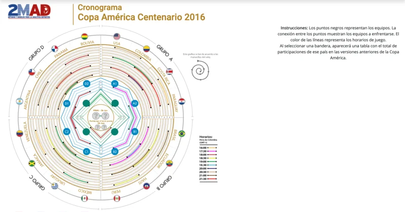 Copa América