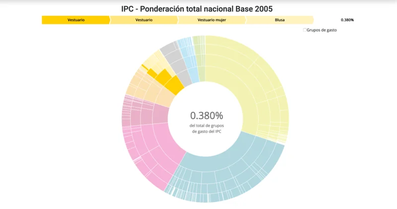 IPC