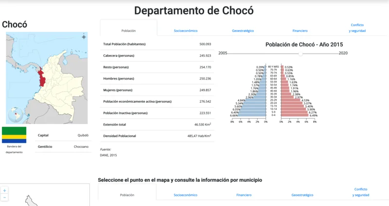 Chocó