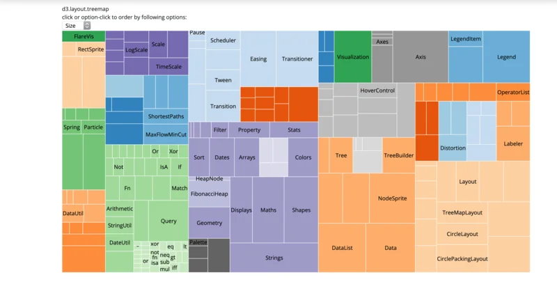 Zoomable Treemap